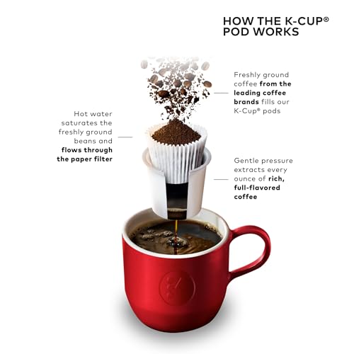 Keurig K-Mini Single Serve K-Cup Pod Coffee Maker, 6 to 12oz Brew size, with Cord Storage, Perfect for Small Spaces, Studio Gray