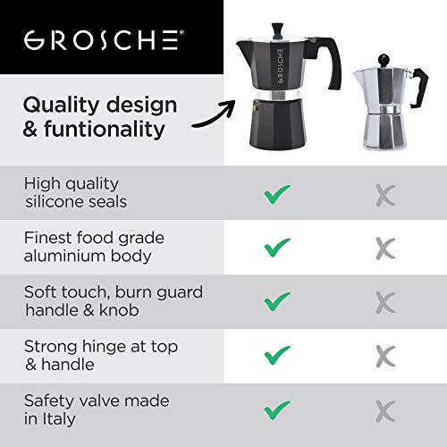 GROSCHE Milano Stovetop Espresso Maker Moka Pot 3 espresso Cup - 5oz, Red - Cuban Coffee Maker Stove top coffee maker Moka Italian espresso greca coffee maker brewer percolator