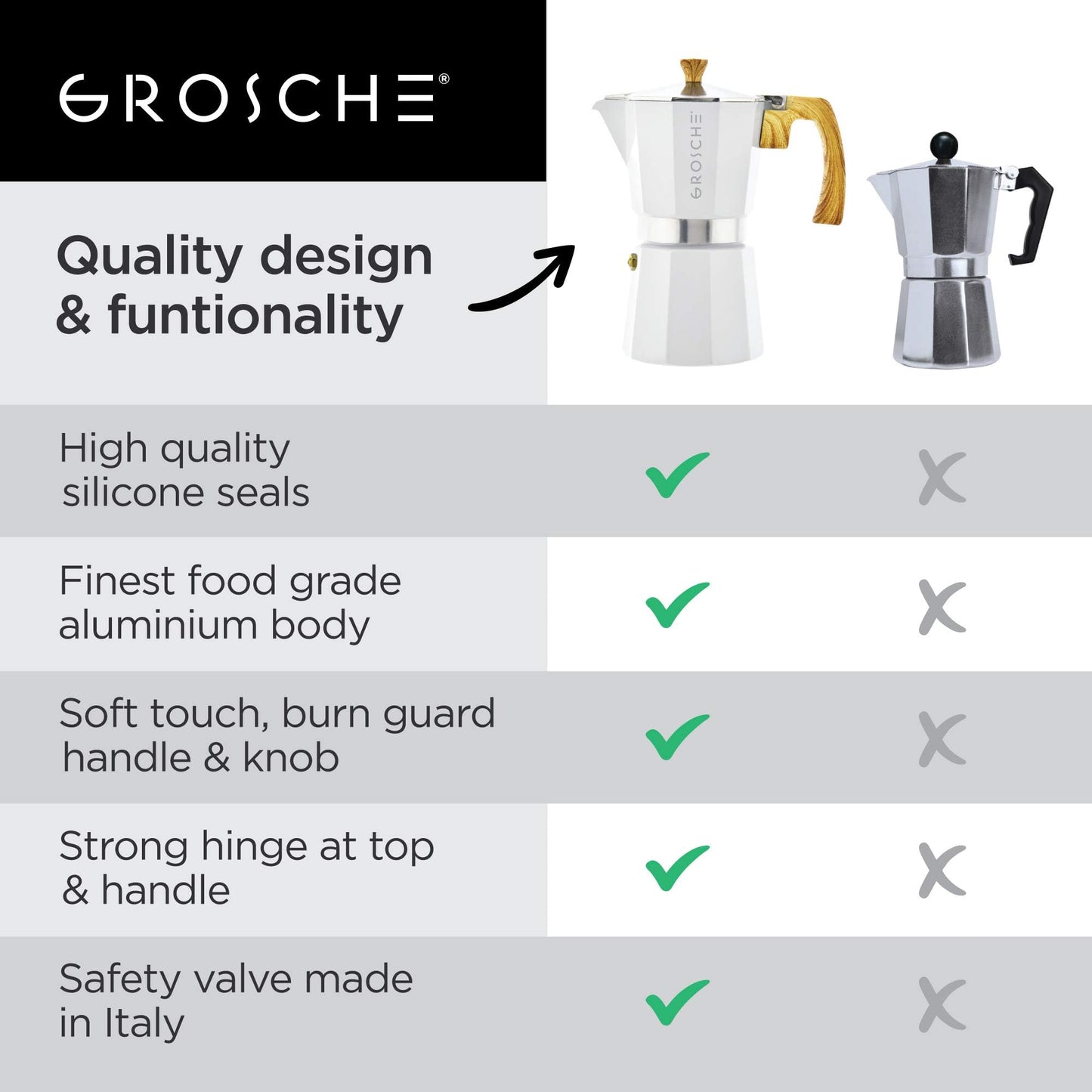GROSCHE Milano Stovetop Espresso Maker Moka Pot 3 espresso Cup - 5oz, Red - Cuban Coffee Maker Stove top coffee maker Moka Italian espresso greca coffee maker brewer percolator
