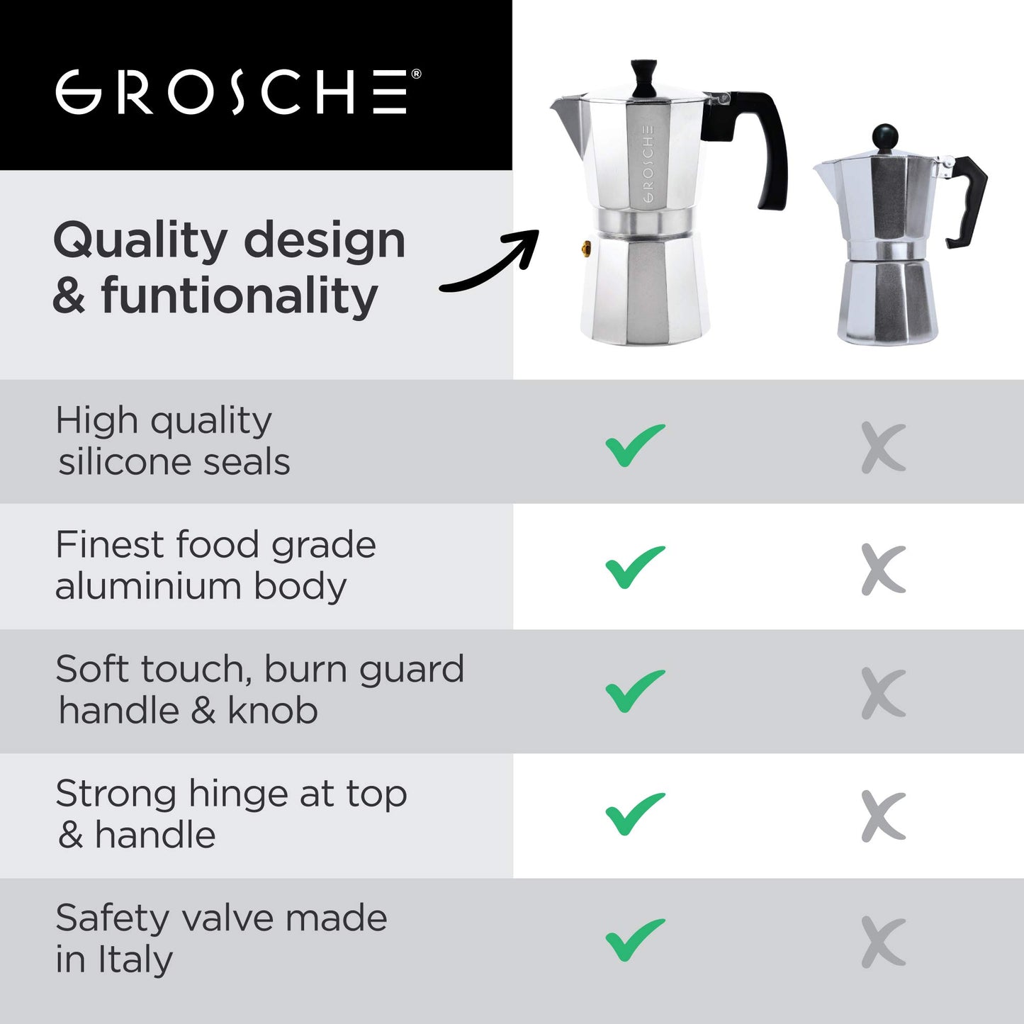 GROSCHE Milano Stovetop Espresso Maker Moka Pot 3 espresso Cup - 5oz, Red - Cuban Coffee Maker Stove top coffee maker Moka Italian espresso greca coffee maker brewer percolator