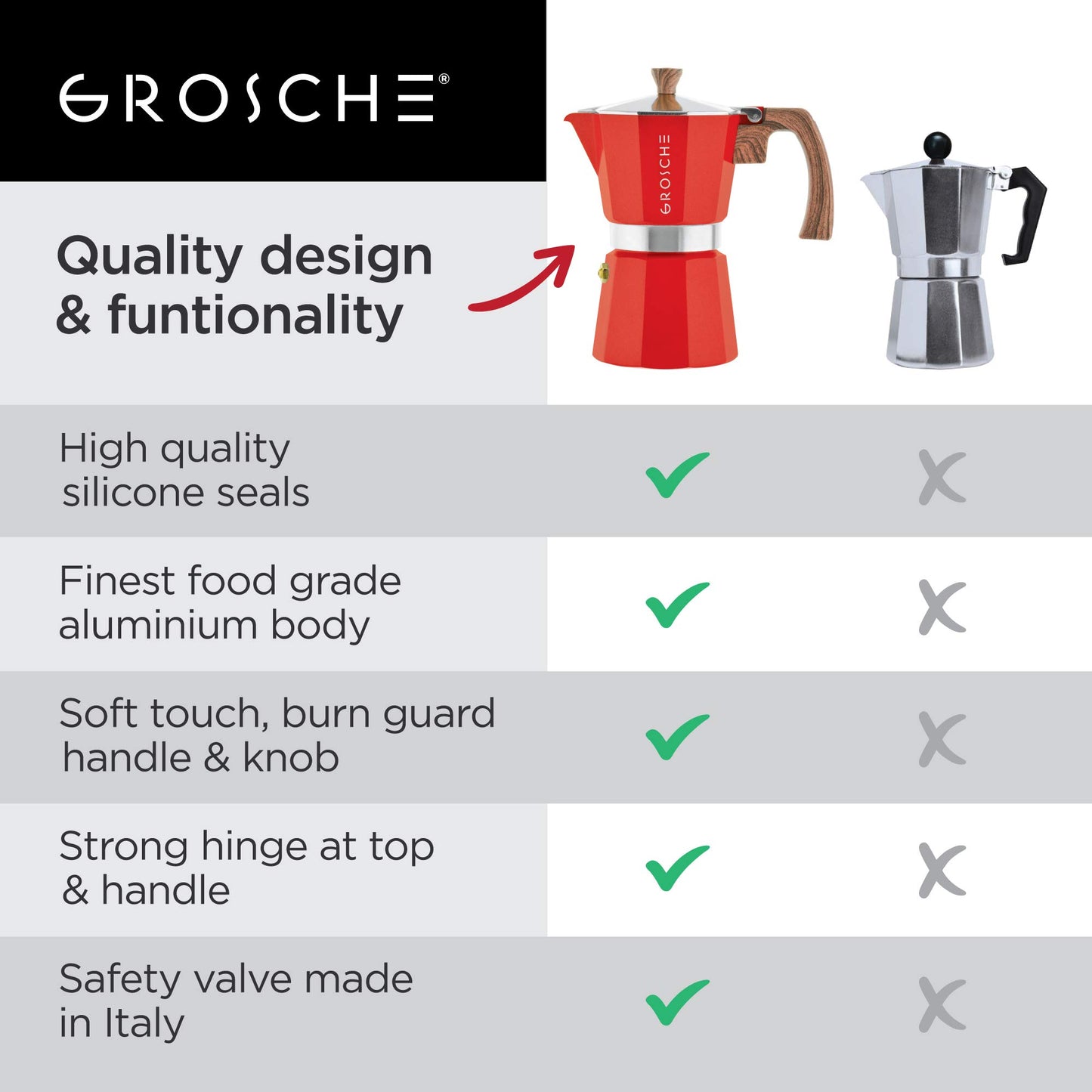 GROSCHE Milano Stovetop Espresso Maker Moka Pot 3 espresso Cup - 5oz, Red - Cuban Coffee Maker Stove top coffee maker Moka Italian espresso greca coffee maker brewer percolator