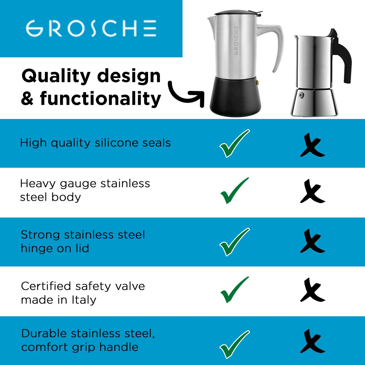 GROSCHE Milano Steel | 6 Espresso Cup | Stovetop Espresso Maker: Stainless Steel Moka Pot for Greca, Induction, Electric & Gas Stoves | Dishwasher Safe Stovetop Espresso Maker Moka Pot