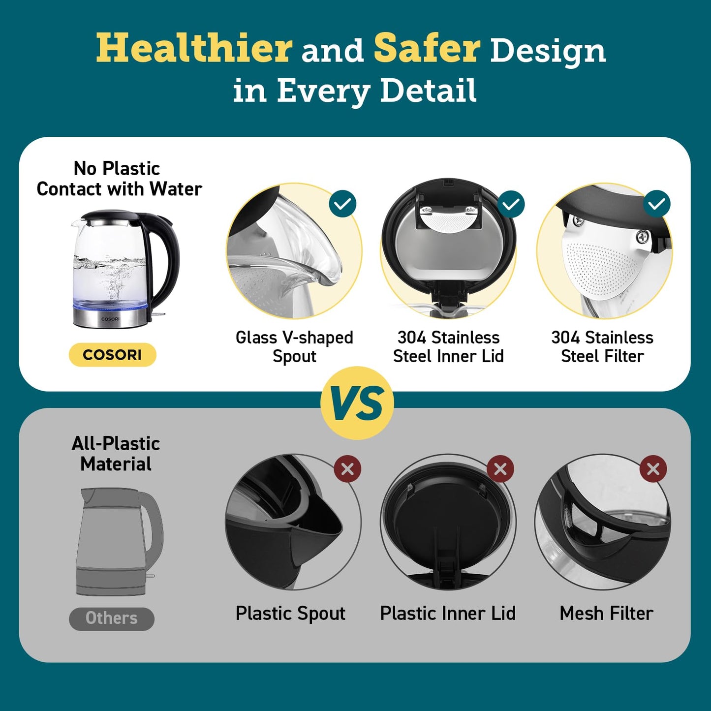 Cosori Electric Kettle, No Plastic Filter & Spout, Stainless Steel Inner Lid, 1.7L Tea Kettle & Hot Water Boiler For Coffee & Tea, Water Heater & Teapot, Automatic Shut Off, Black, 1500W