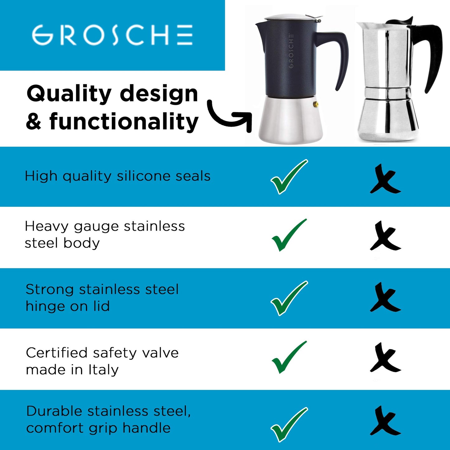GROSCHE Milano Steel | 6 Espresso Cup | Stovetop Espresso Maker: Stainless Steel Moka Pot for Greca, Induction, Electric & Gas Stoves | Dishwasher Safe Stovetop Espresso Maker Moka Pot