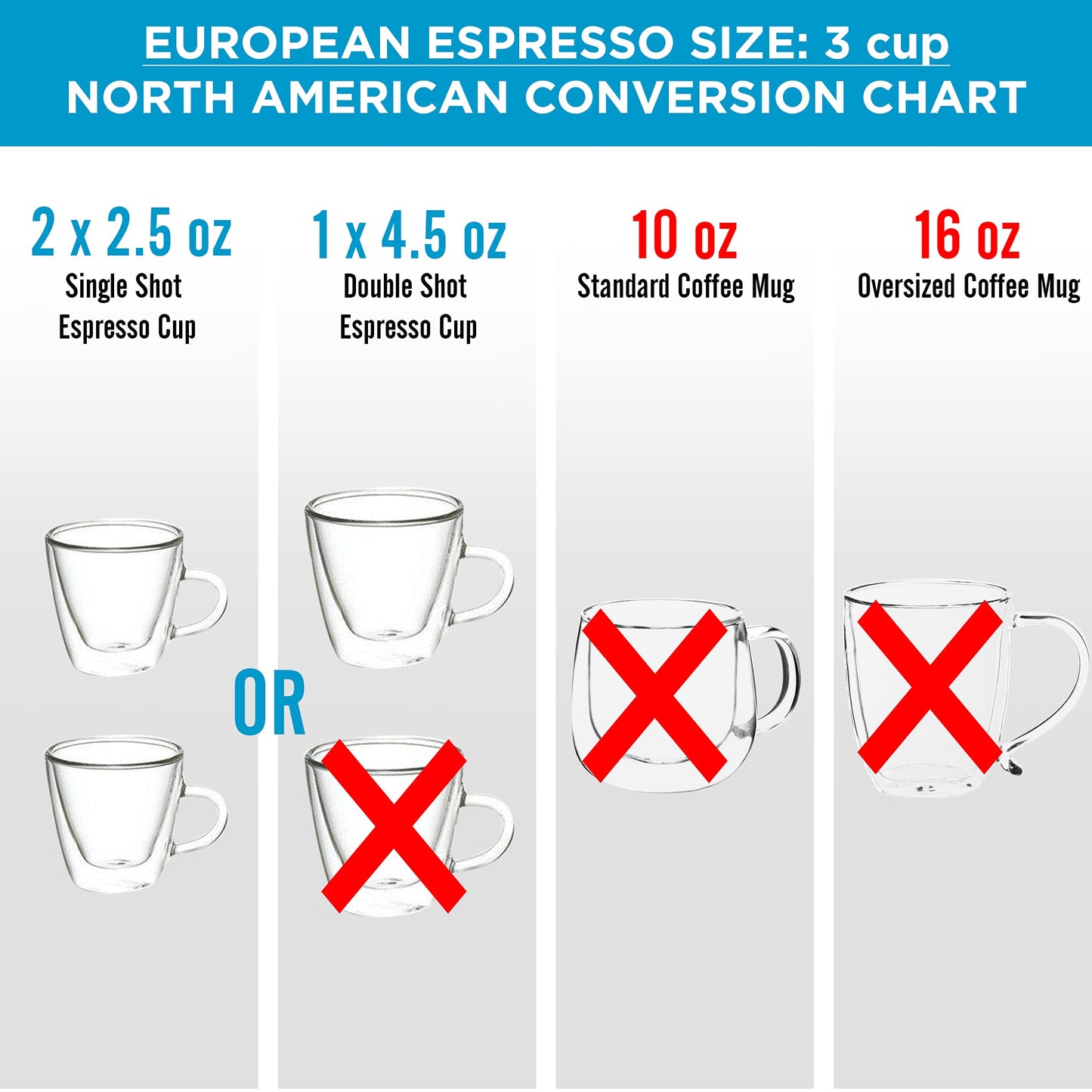 GROSCHE Milano Stovetop Espresso Maker Moka Pot 3 espresso Cup - 5oz, Red - Cuban Coffee Maker Stove top coffee maker Moka Italian espresso greca coffee maker brewer percolator